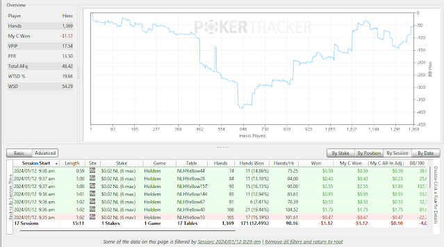 Poker Tracker 4 Chart Bad Result